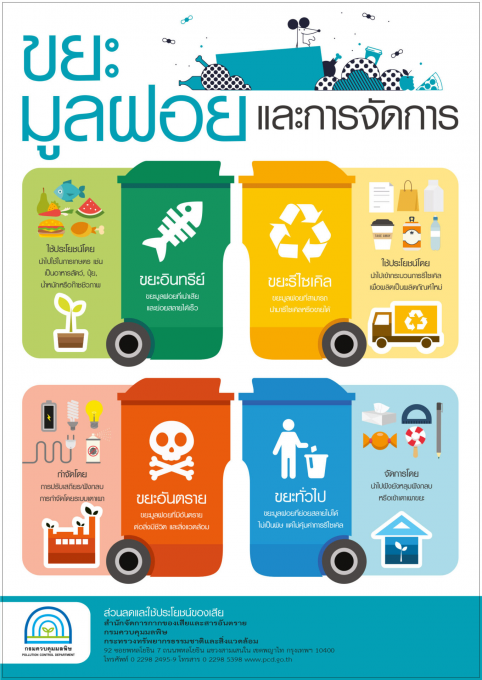 ชุดความรู้การจัดการขยะมูลฝอย